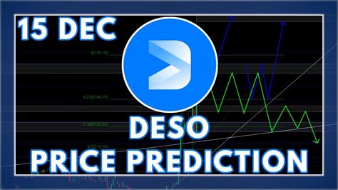 Deso Crypto Price Prediction